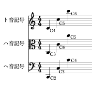 ピアノの五線譜 大譜表のドはどこ 簡単な覚え方 まをんの音 Mawon S Note