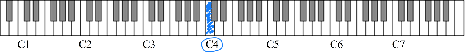 ピアノ 大譜表 ドの位置 簡単な覚え方 五線譜 まをんの音 Mawon S